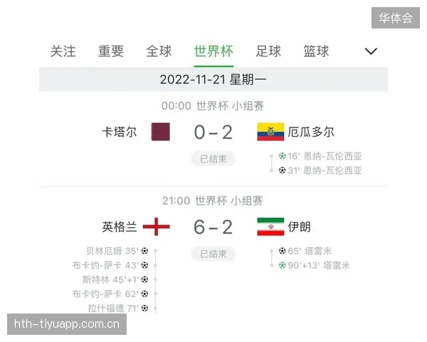 世界杯此组可能出现最极端比分
